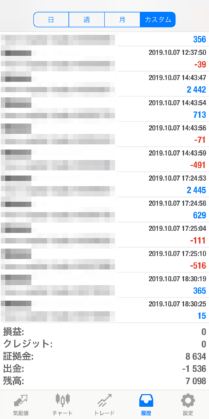 2019.10.7-apple自動売買運用履歴