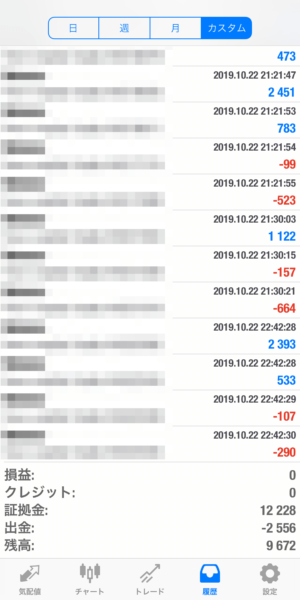 2019.10.22-apple自動売買運用履歴