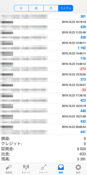 2019.10.23-apple自動売買運用履歴