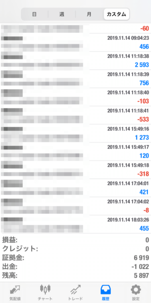 apple-2019_11_14 2019.11.14-apple自動売買運用履歴