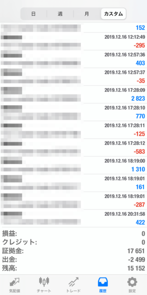 2019.12.16-apple自動売買運用履歴