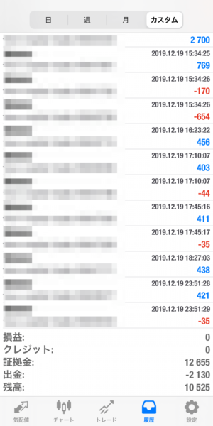 2019.12.19-apple自動売買運用履歴