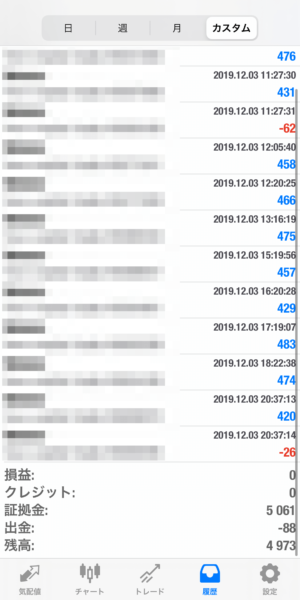 2019.12.3-apple自動売買運用履歴