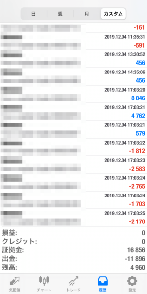 2019.12.4-apple自動売買運用履歴