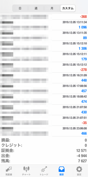 2019.12.5-apple自動売買運用履歴