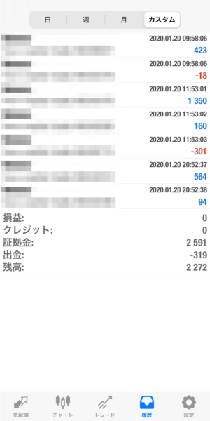 apple-2020_1_20 2020.1.20-apple自動売買運用履歴